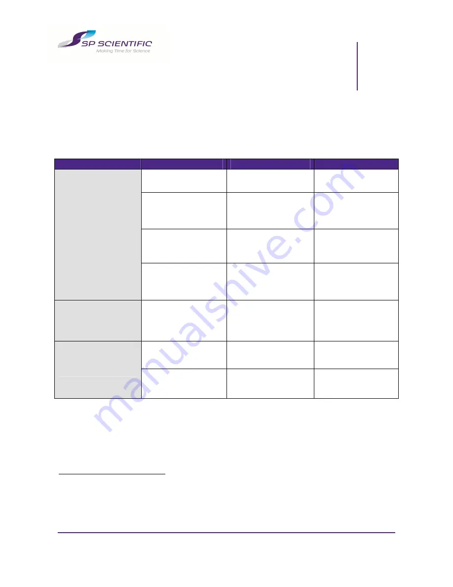 SP Scientific Freezemobile Series Operator'S Manual Download Page 51