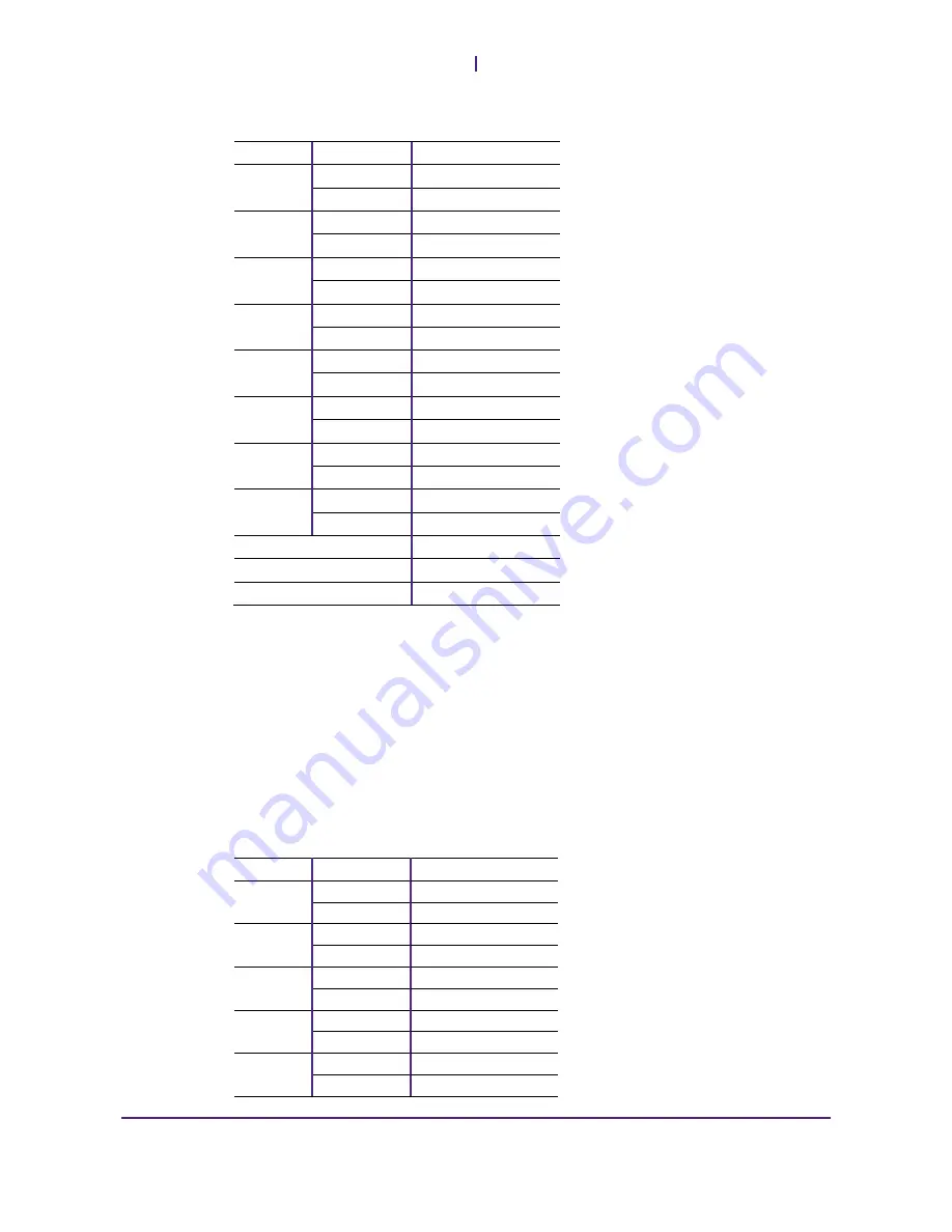 SP Scientific FTS Systems BioCool 80 Manual Download Page 20