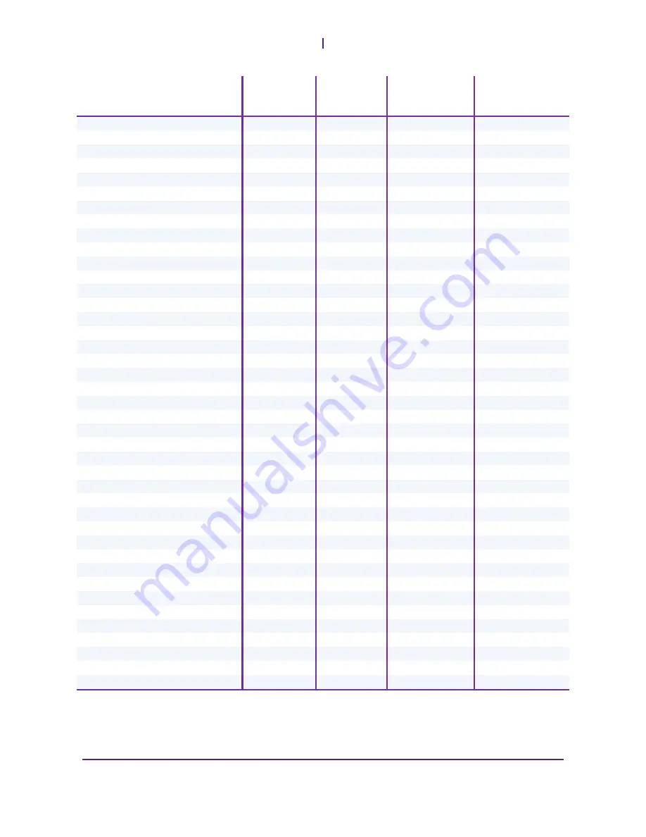 SP Scientific VirTis BenchTop Pro Series Operator'S Manual Download Page 52