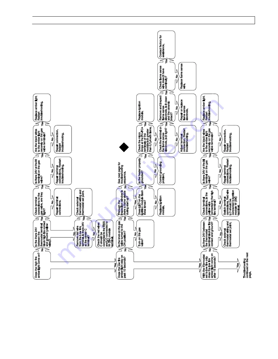 Space-Ray PCA-SS 100 Assembly, Installation And Operation Instructions Download Page 52