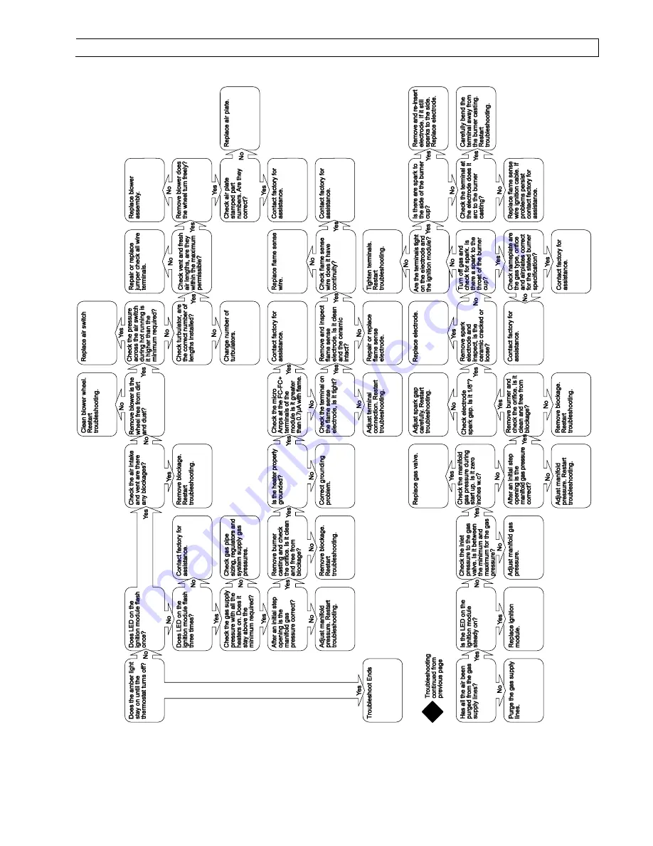 Space-Ray PCA-SS 100 Assembly, Installation And Operation Instructions Download Page 53