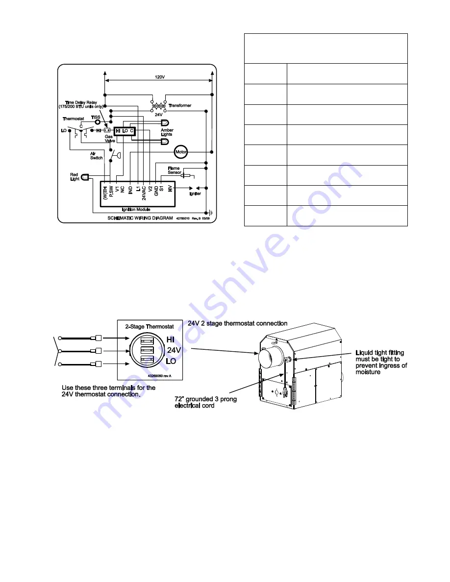 Space-Ray PGR 100-L5 Installation And Operation Instructions Manual Download Page 35