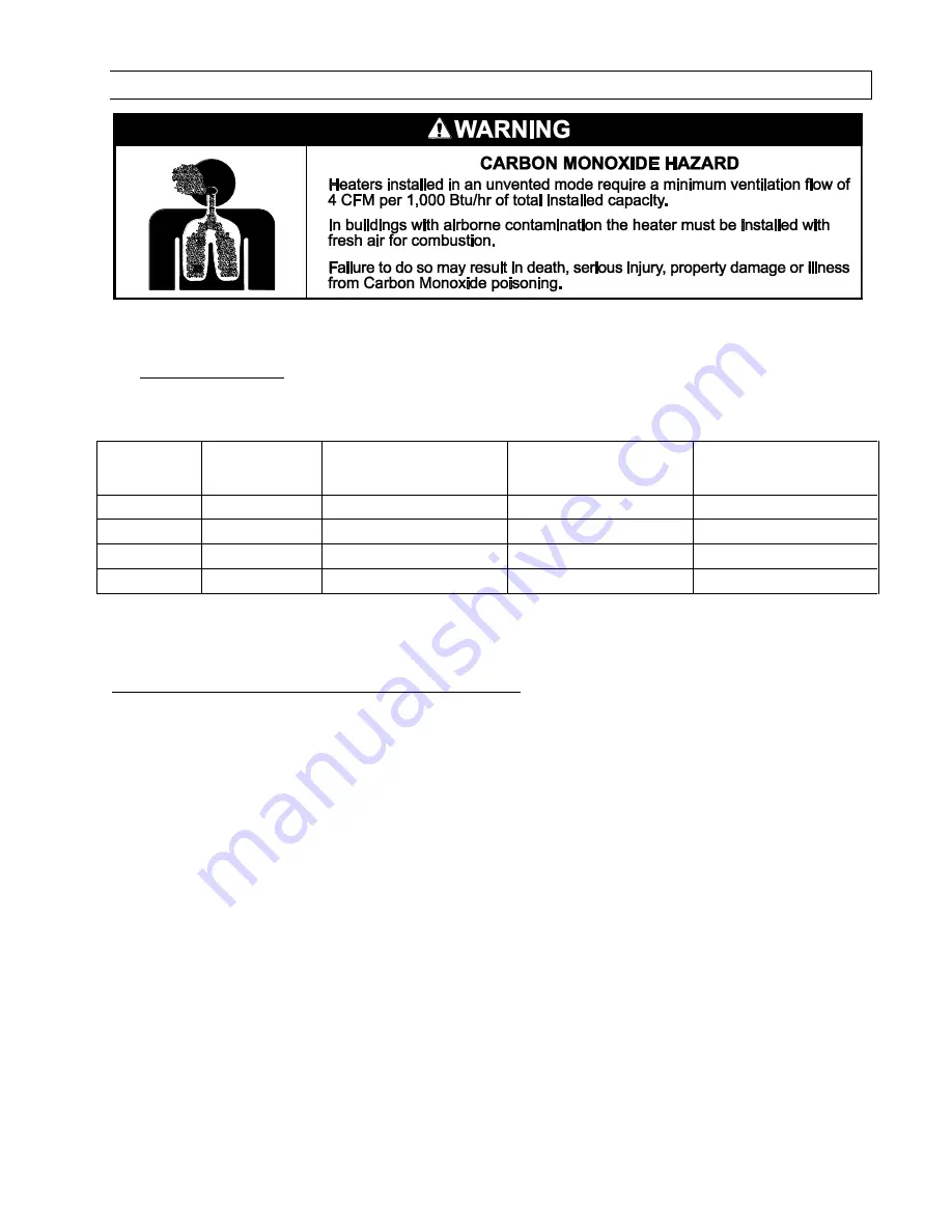 Space-Ray PGR 100-L5 Installation And Operation Instructions Manual Download Page 38