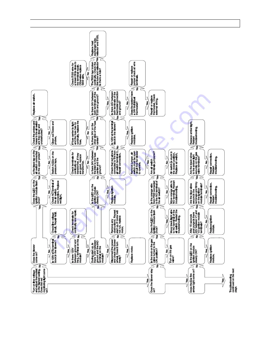 Space-Ray PGR 100-L5 Installation And Operation Instructions Manual Download Page 52