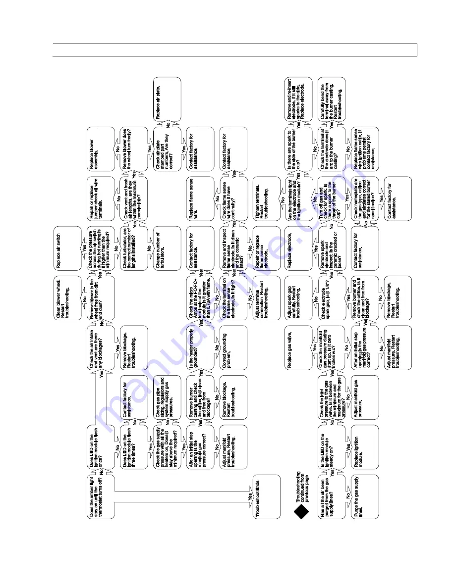 Space-Ray PGR 100-L5 Installation And Operation Instructions Manual Download Page 54