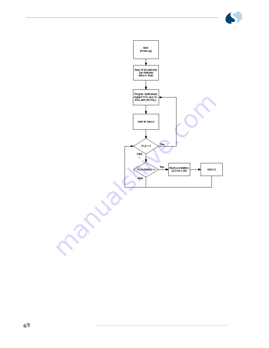 Spacelabs Healthcare Ultraview 90341 Service Manual Download Page 111