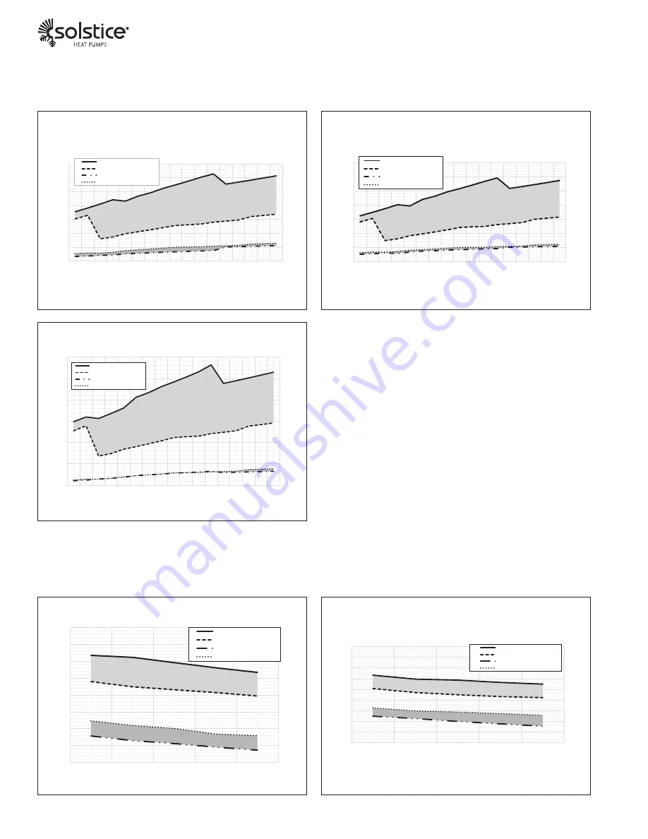 SpacePak Solstice ILAHP48 Installation And Operation Manual Download Page 4