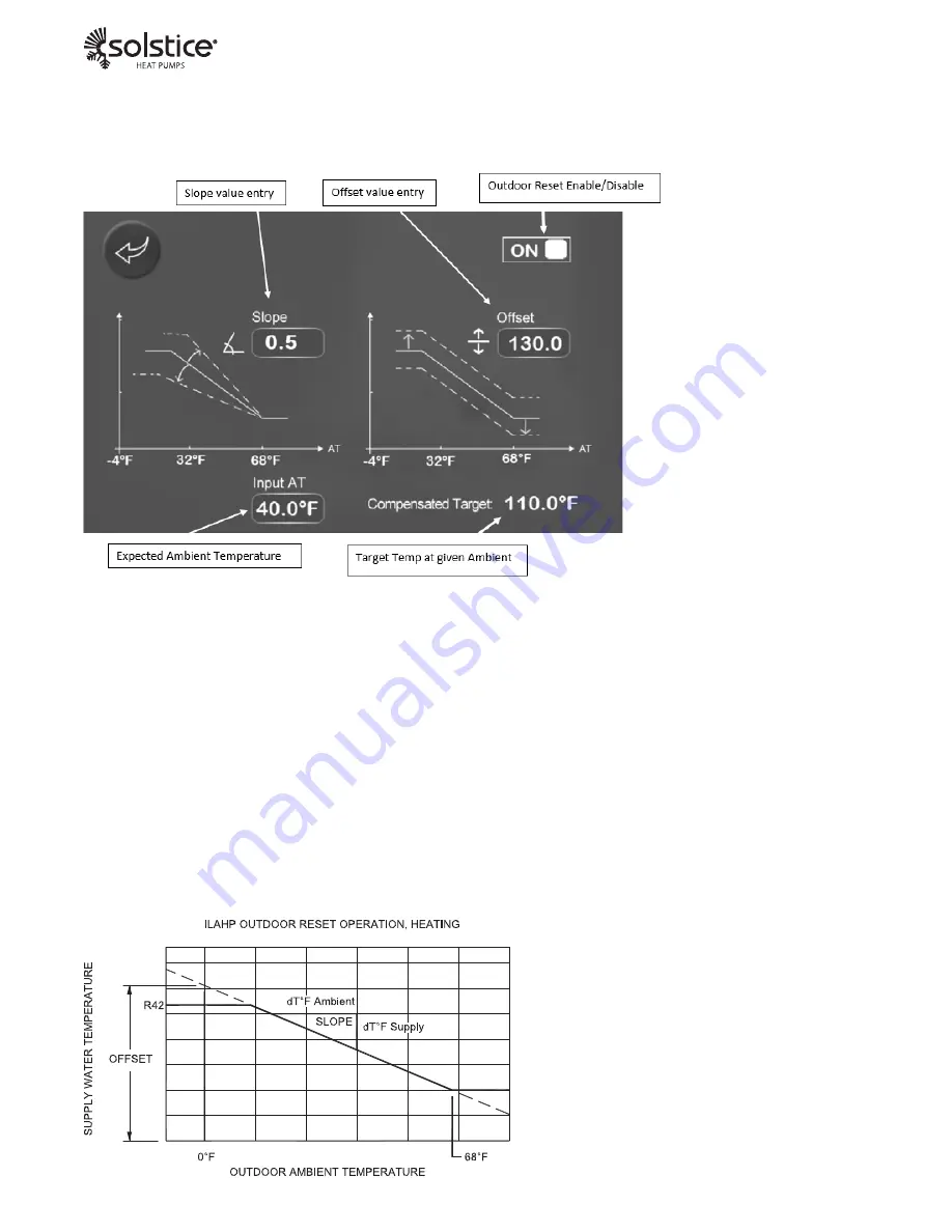 SpacePak Solstice ILAHP48 Installation And Operation Manual Download Page 25