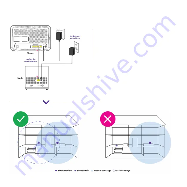 Spark Smart Mesh Quick Start Manual Download Page 5