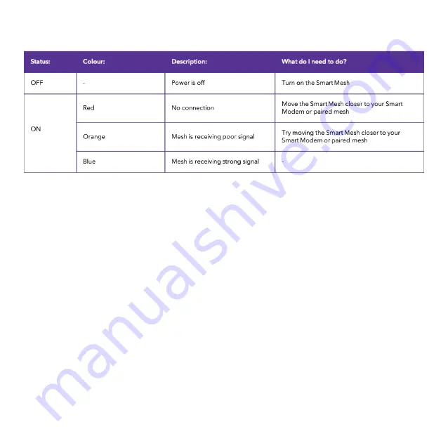 Spark Smart Mesh Quick Start Manual Download Page 17