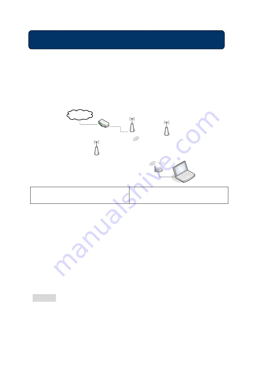 Sparklan WCM-110 Quick Installation Manual Download Page 36