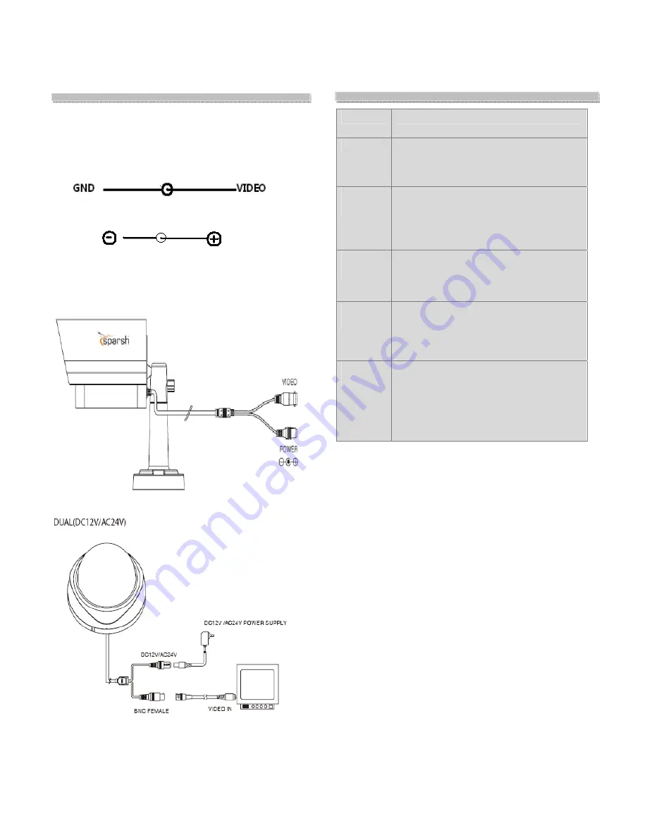 Sparsh Elegant Series User Manual Download Page 3