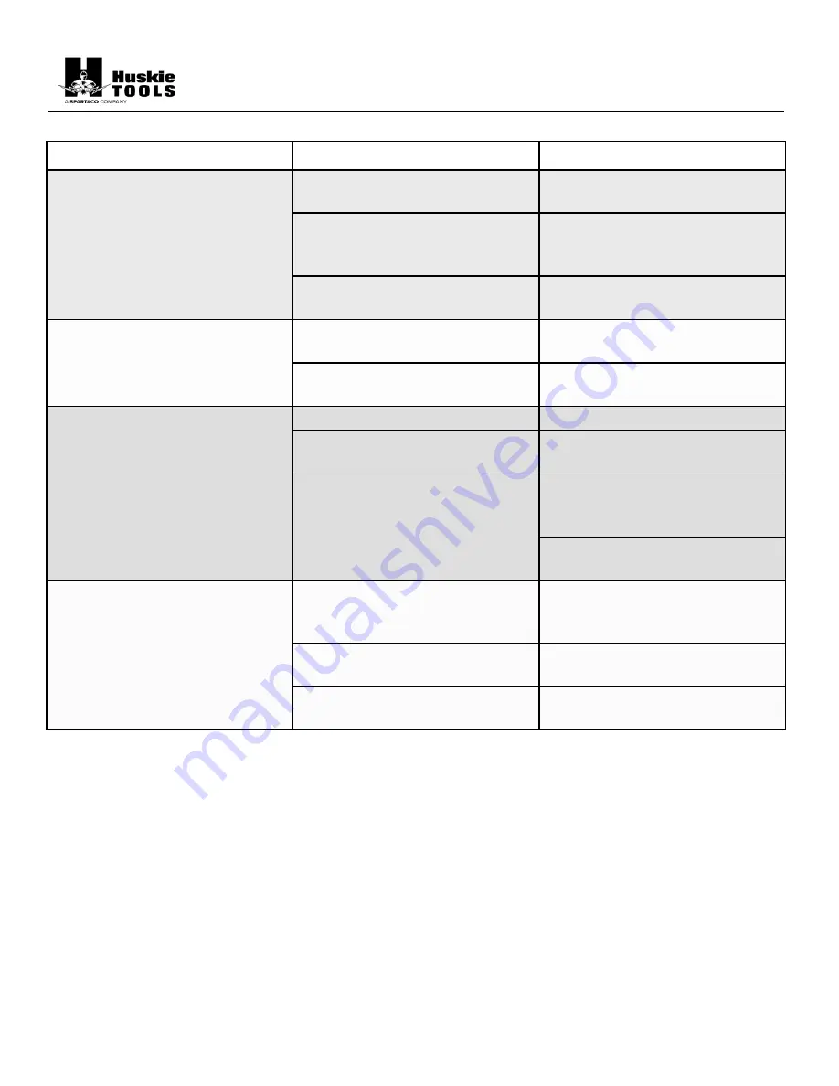 SPARTACO Huskie Tools REC-B630Y Operation Manual Download Page 13