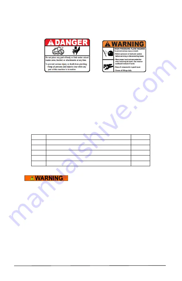 Spartan Equipment Grapple Owner'S/Operator'S Manual Download Page 13