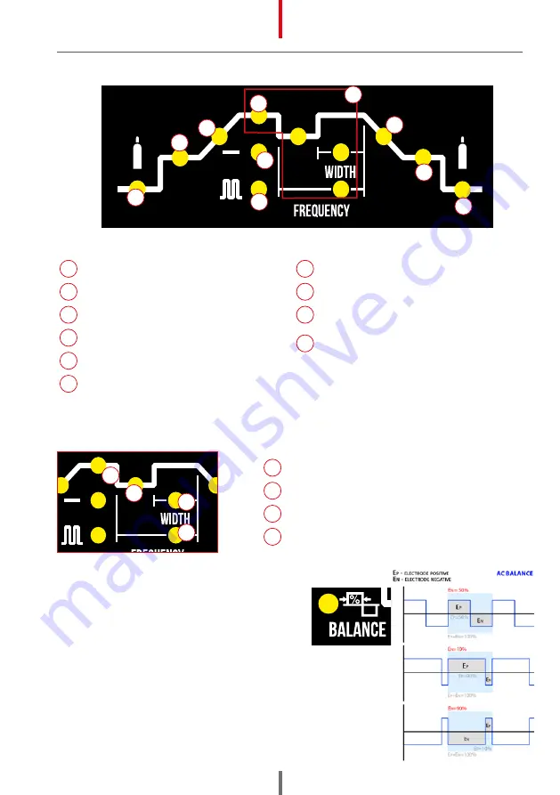 Spartus EasyTIG 203P DC User Manual Download Page 19