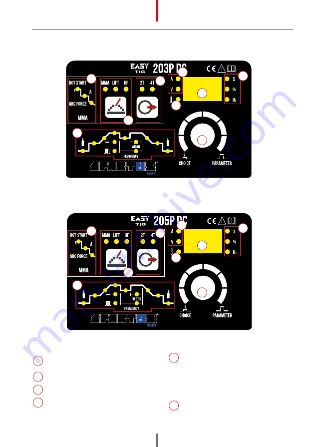 Spartus EasyTIG 203P User Manual Download Page 17