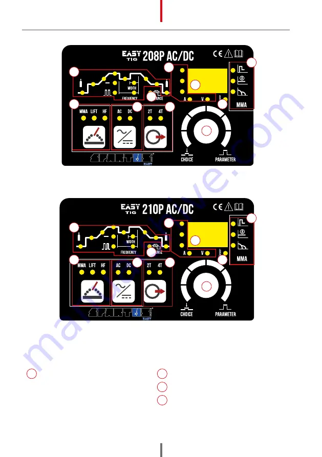 Spartus EasyTIG 203P User Manual Download Page 18