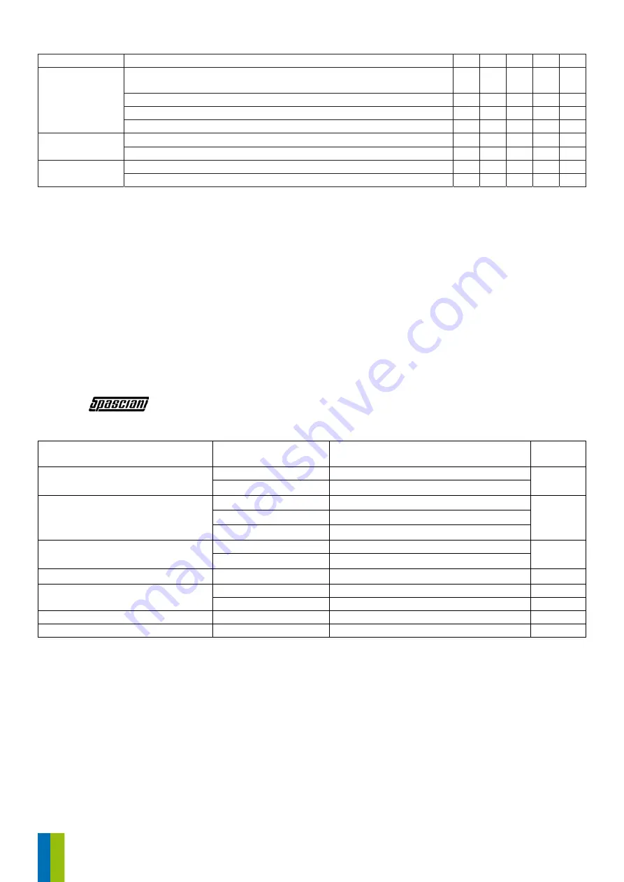 Spasciani 112310000 Instructions For Use Manual Download Page 15