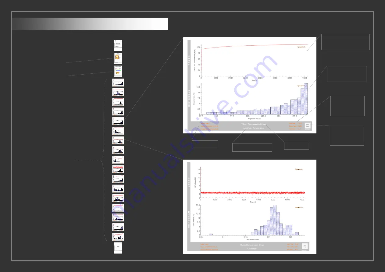 Speakerlab Power Test Analyzer Manual Download Page 29