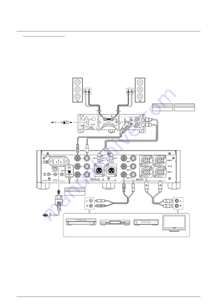 SPEC Designer Audio RPA-P7 Ex Operation Manual Download Page 10