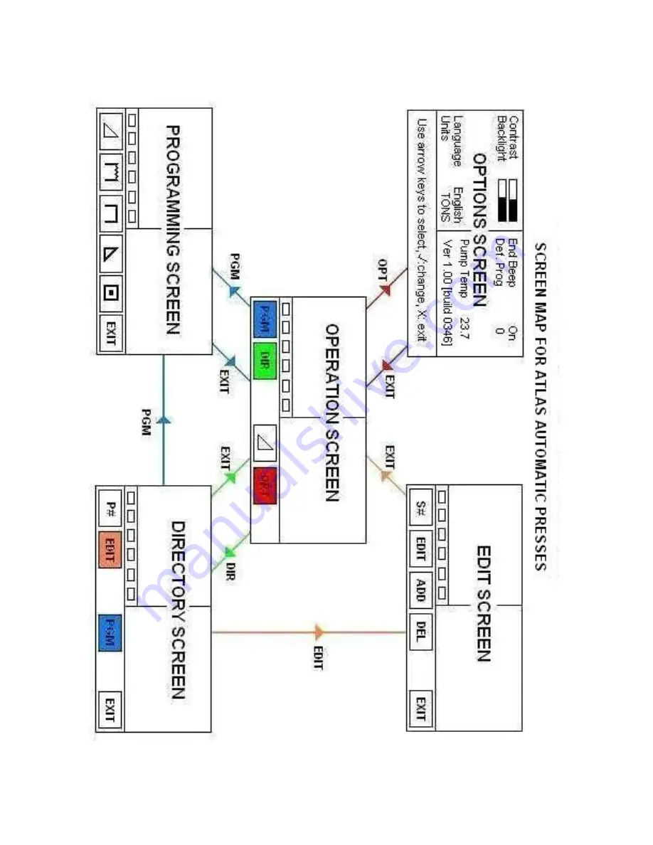 Specac Atlas Automatic 40 Ton User Manual Download Page 32