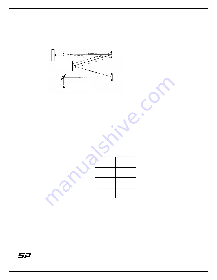 Special Projects Group SM302 User Manual Download Page 9