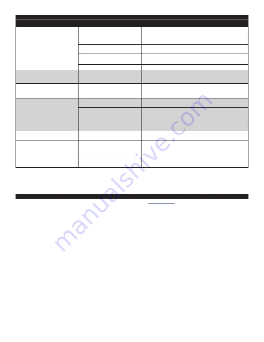 Specialized Command Post 34.9 User Manual Download Page 3