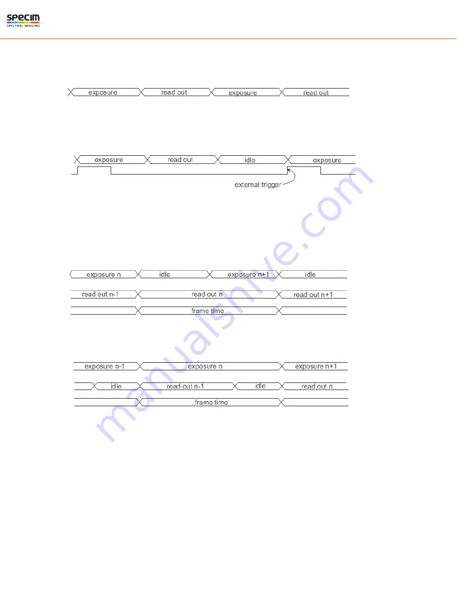 Specim FX17 Reference Manual Download Page 20