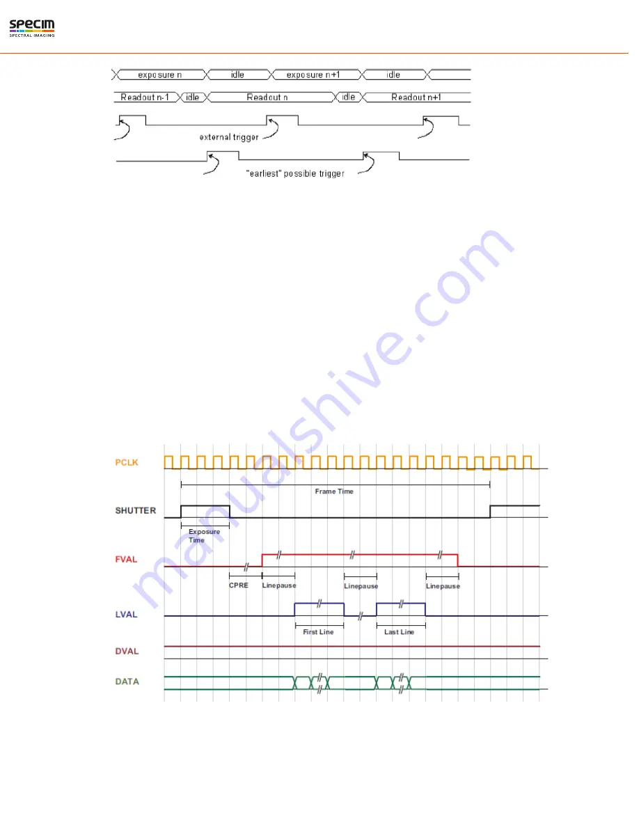 Specim FX17 Reference Manual Download Page 21