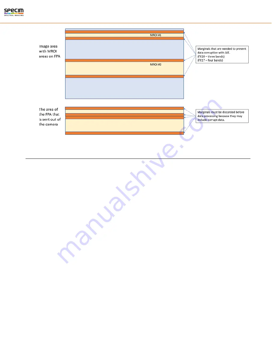 Specim FX17 Reference Manual Download Page 25