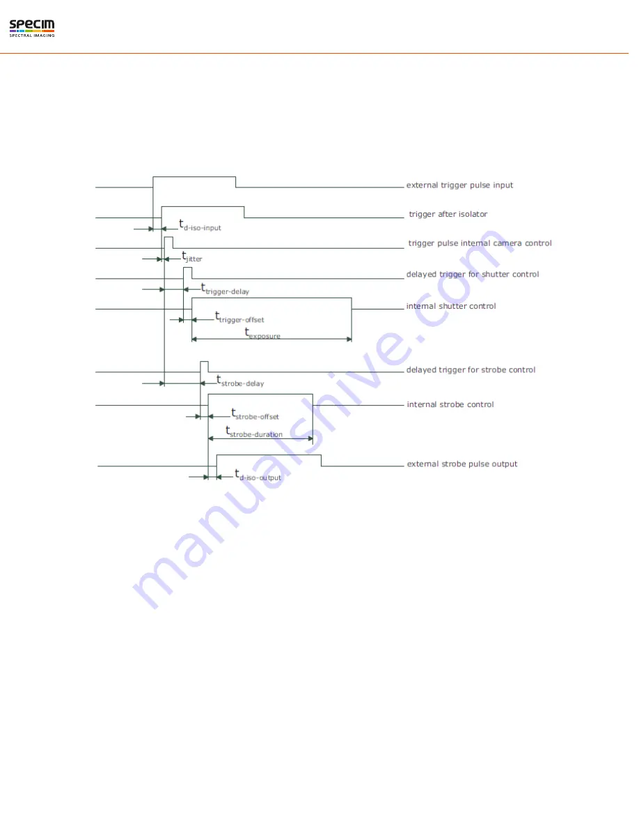 Specim FX17 Reference Manual Download Page 27