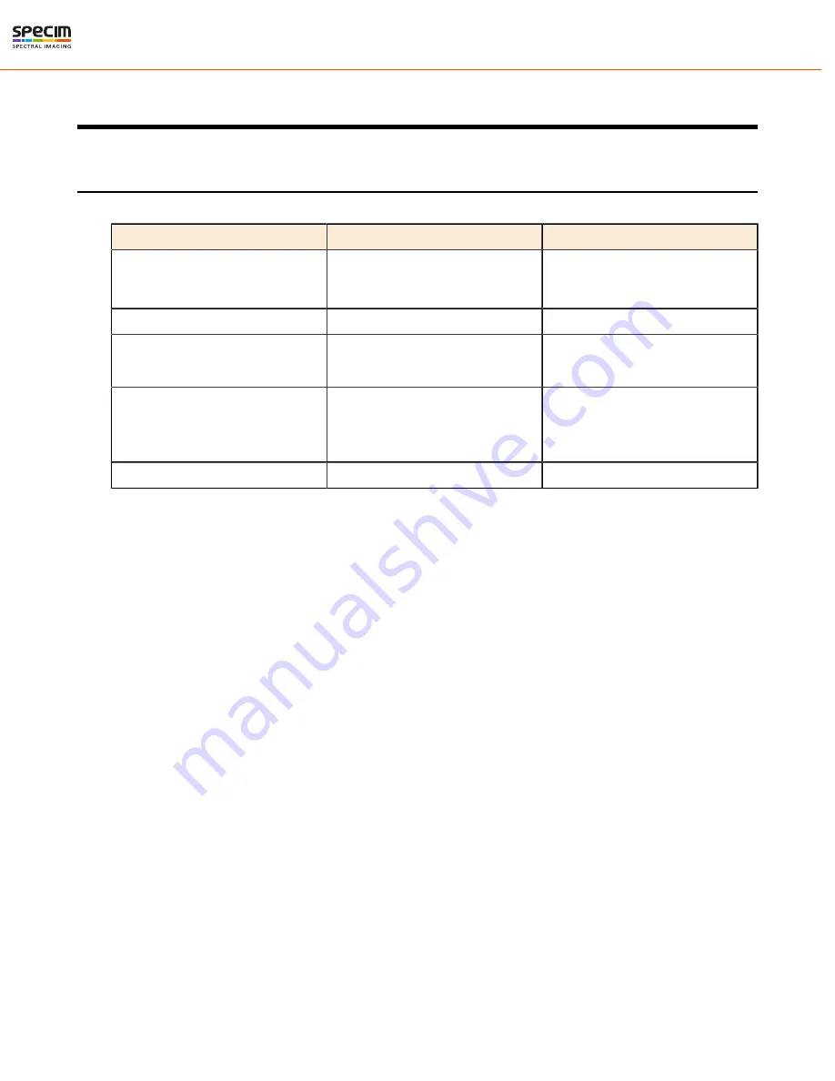 Specim FX17 Reference Manual Download Page 41