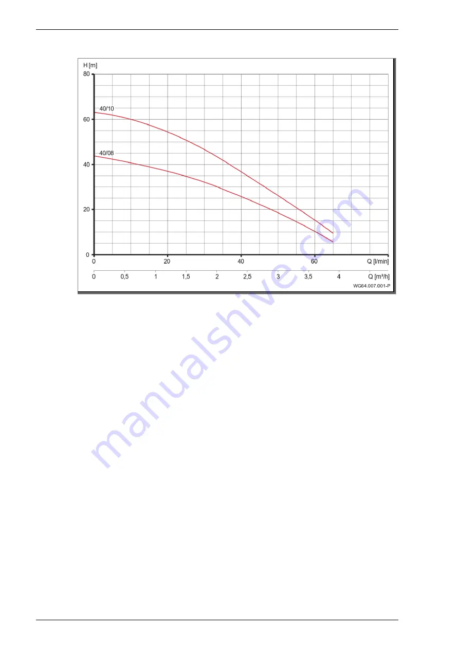 Speck pumpen Zismatic 40/08 WE Скачать руководство пользователя страница 24