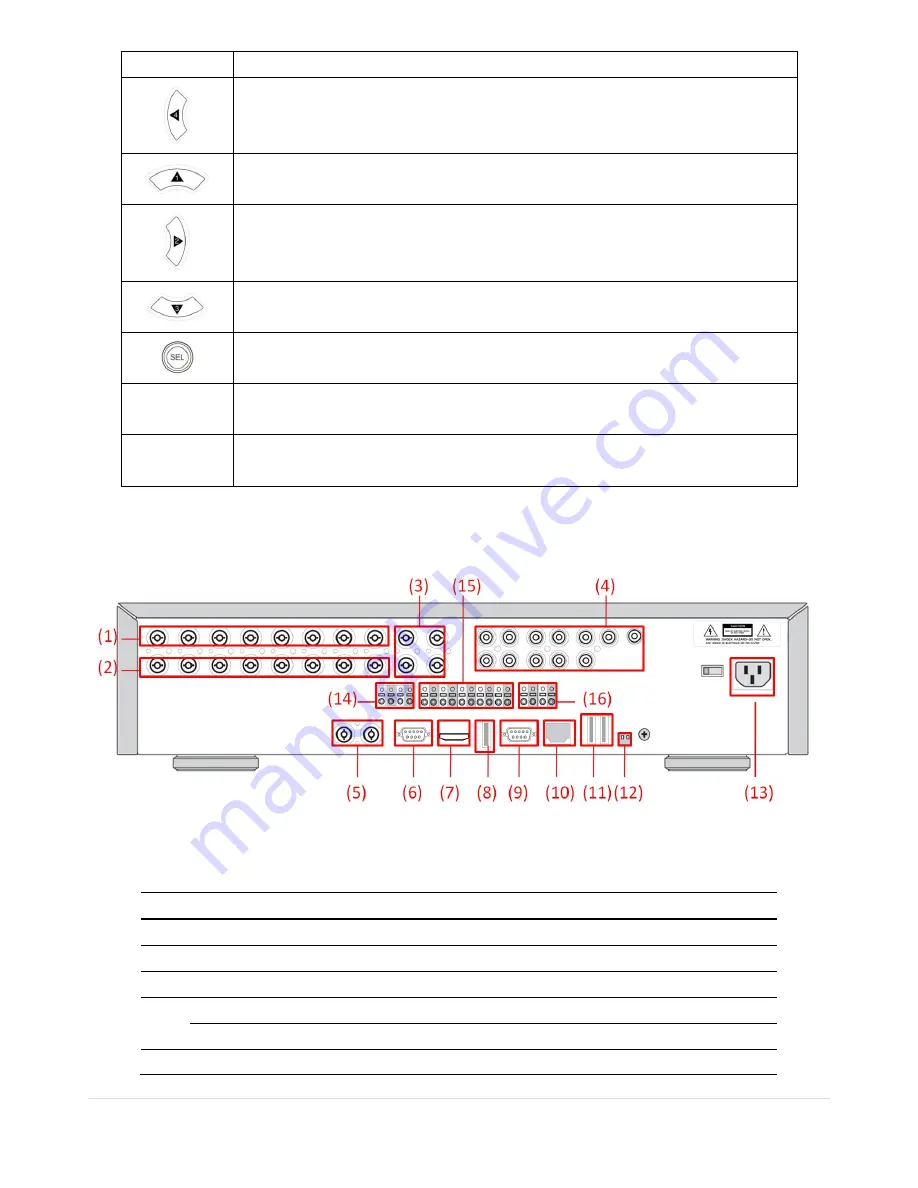 Speco DVR82HD User Manual Download Page 20