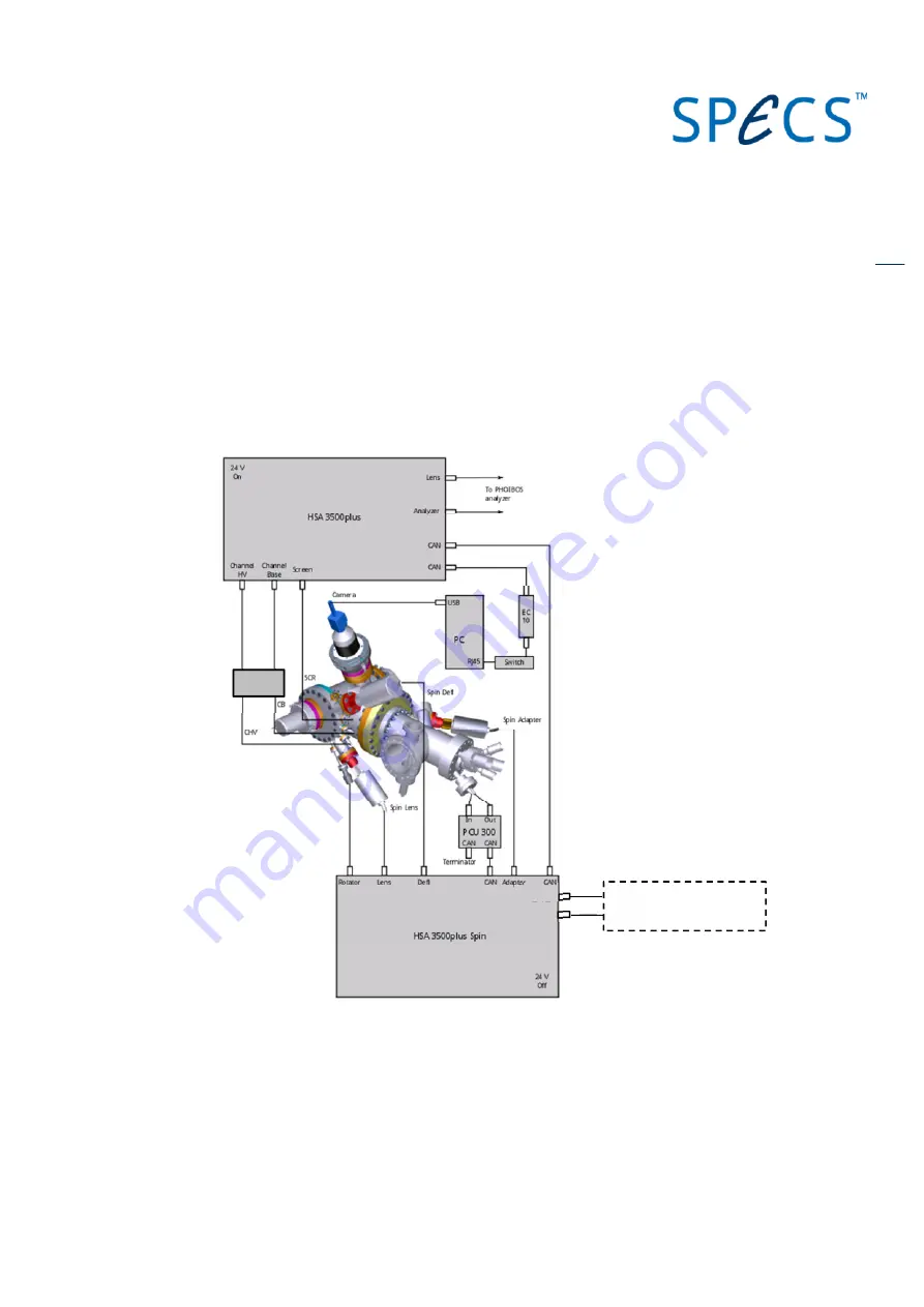 SPECS 2D-CCD User Manual Download Page 10