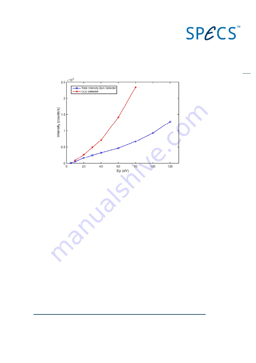 SPECS 2D-CCD User Manual Download Page 36