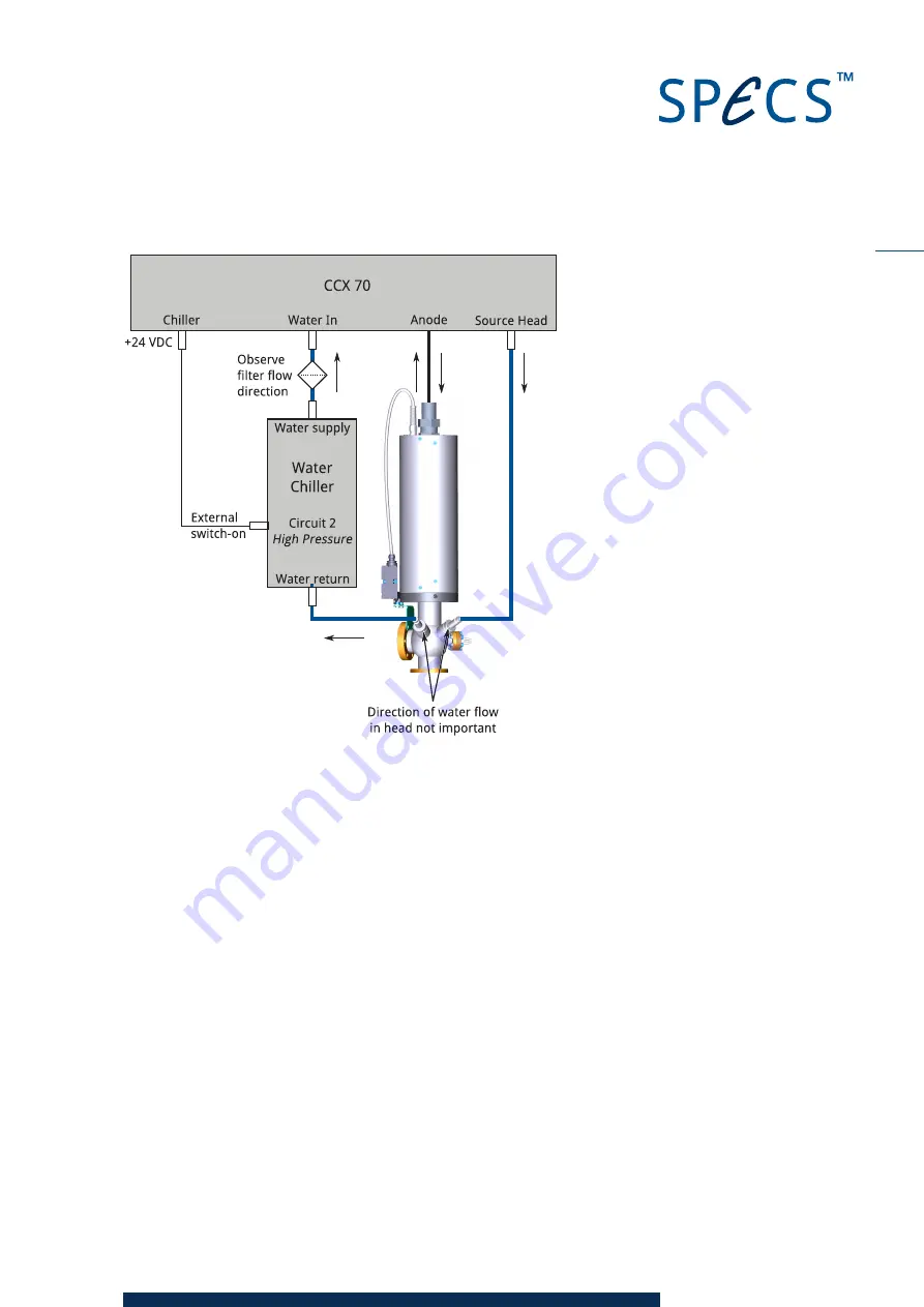 SPECS CCX 70 User Manual Download Page 13