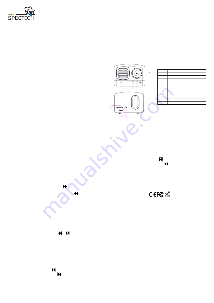 Spectech XV-078 Quick Start Manual Download Page 2