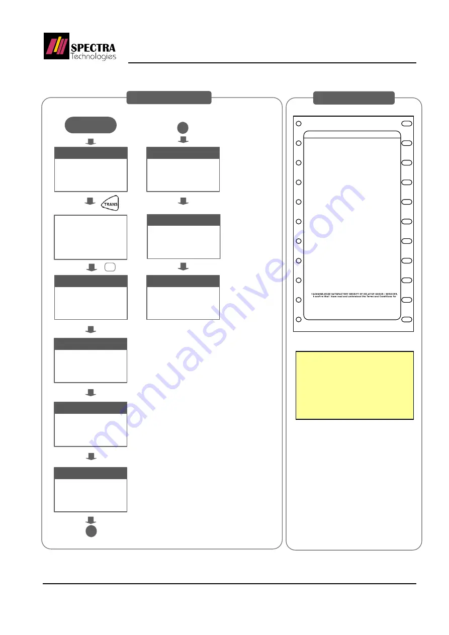 Spectra Technologies PR608 Operation Manual Download Page 9