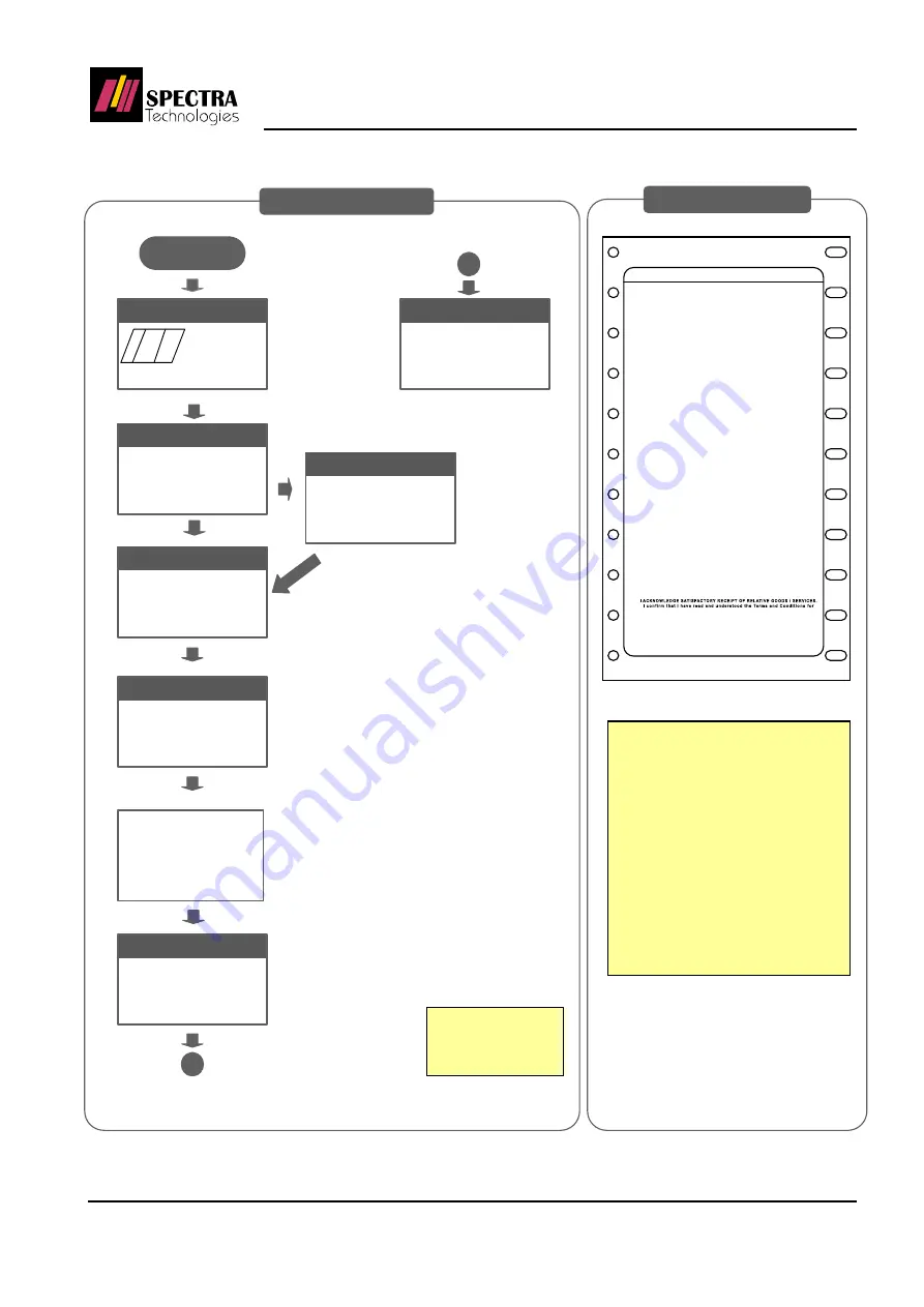 Spectra Technologies PR608 Operation Manual Download Page 19