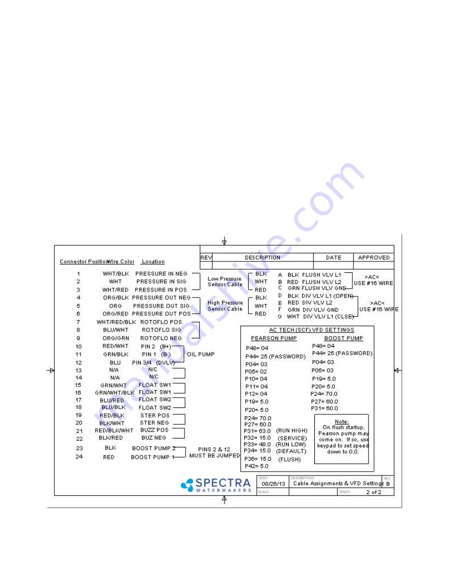 Spectra Watermakers CABO 10,000 Installation And Operating Manual Download Page 22