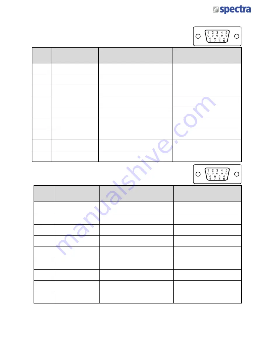 Spectra PowerBox 100-IoT User Manual Download Page 28