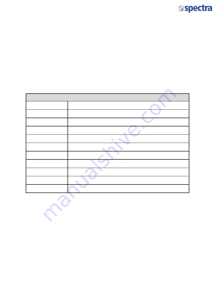 Spectra Powerbox 110 Series User Manual Download Page 47