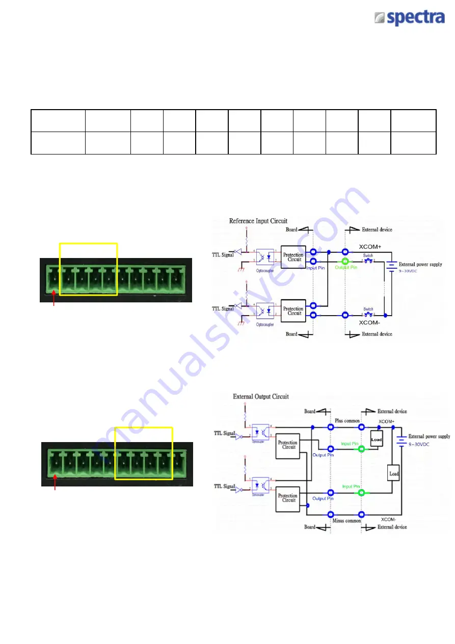 Spectra Powerbox 110 Series Скачать руководство пользователя страница 73