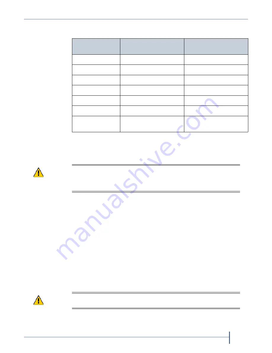 Spectra T-Finity Site Preparation Manual Download Page 19