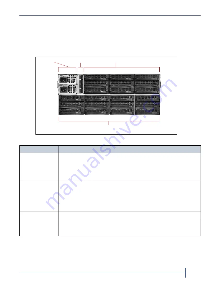 Spectra Verde 4U User Manual Download Page 29