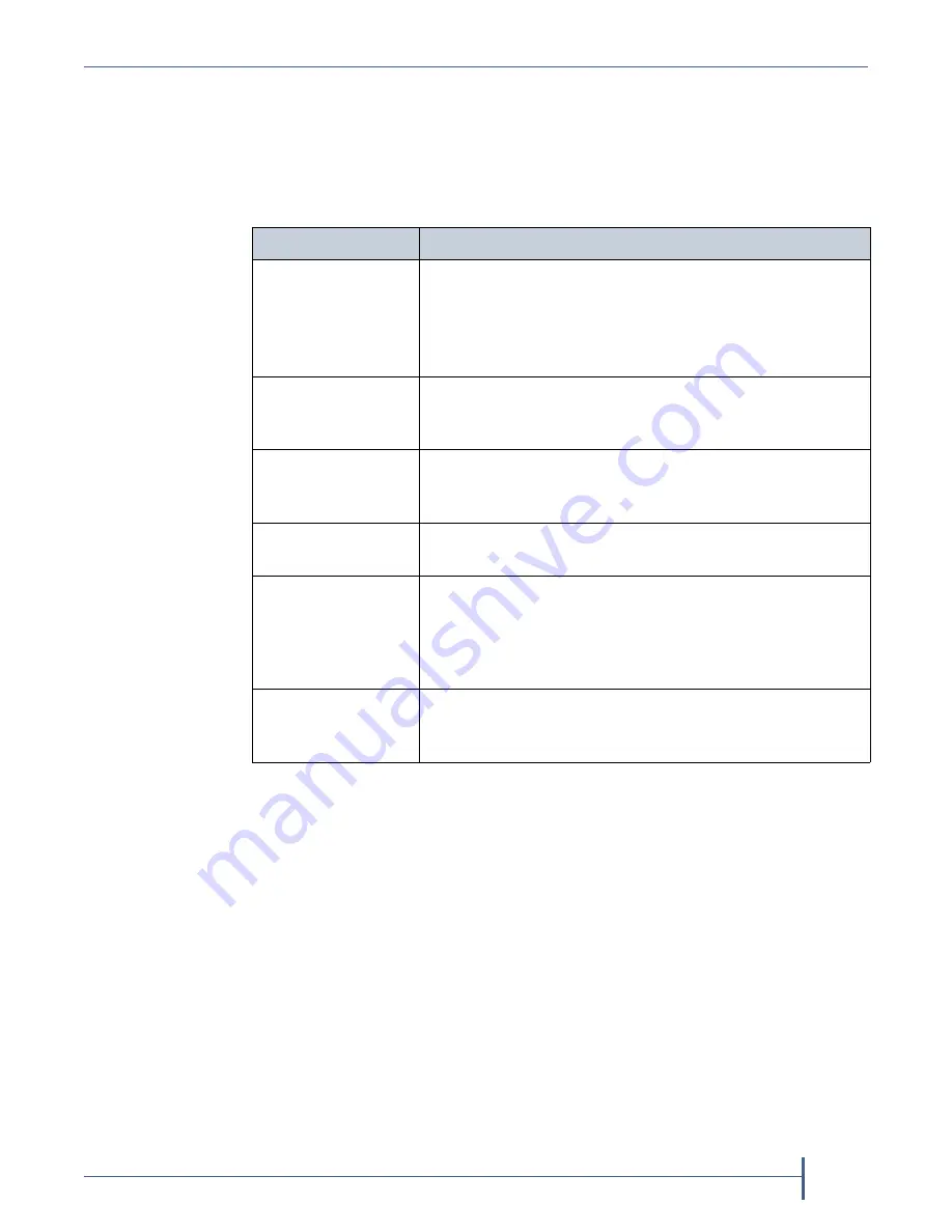 Spectra Verde 4U User Manual Download Page 107