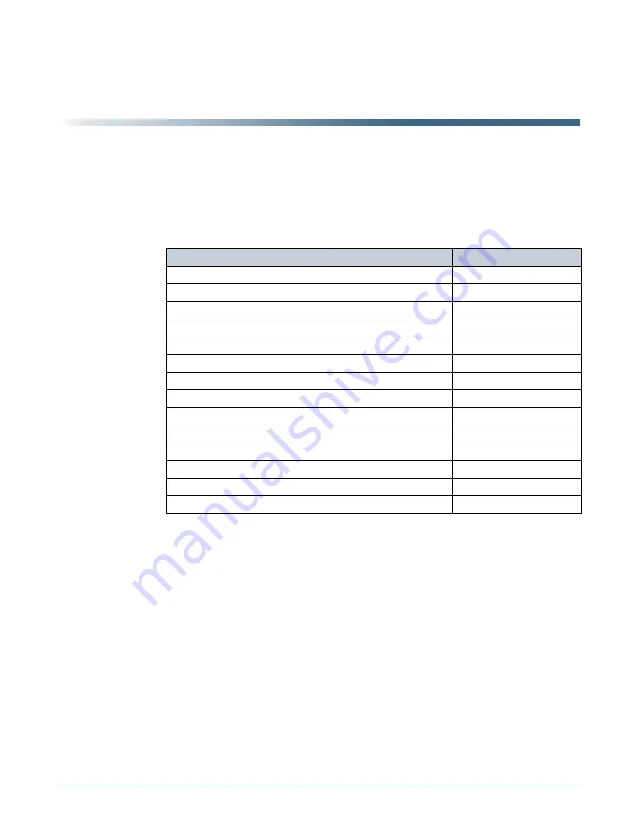 Spectra Verde 4U User Manual Download Page 145