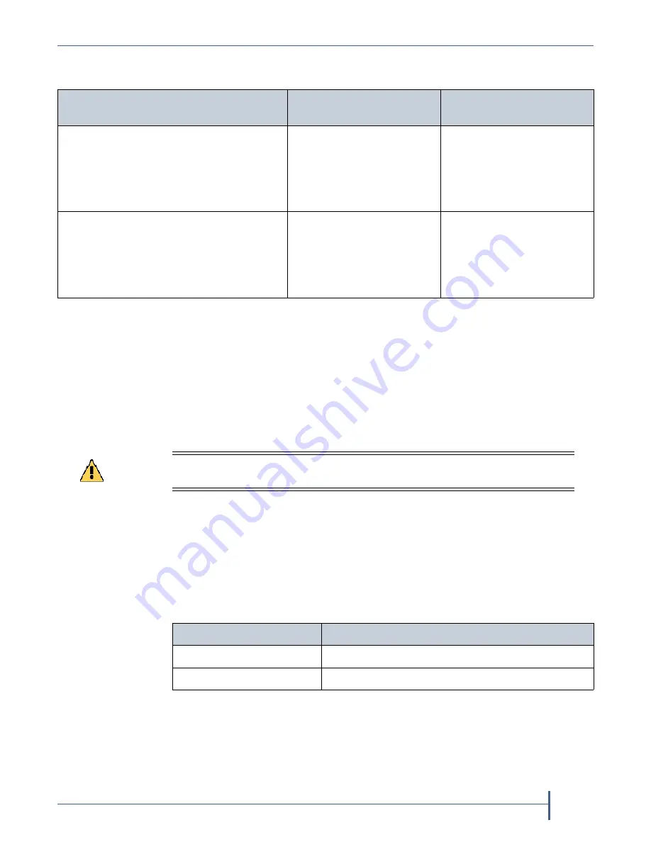 Spectra Verde 4U User Manual Download Page 203