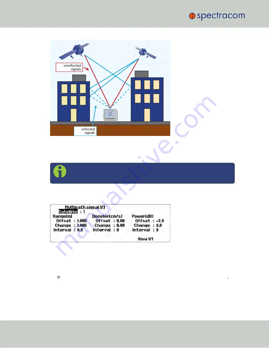 Spectracom GSG-5 series User Manual With Scpi Manual Download Page 74